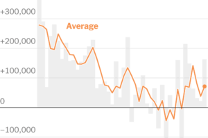 Robust Hiring Reinforces Strength of the U.S. Economy